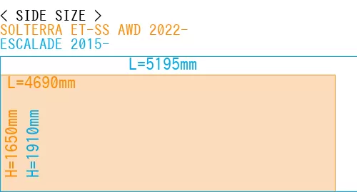 #SOLTERRA ET-SS AWD 2022- + ESCALADE 2015-